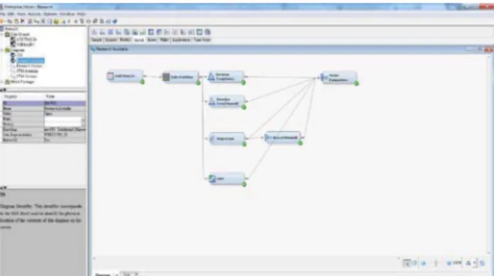 Figure 1. System architecture of a comparetive study of   data mining techniques for credit scoring in banking