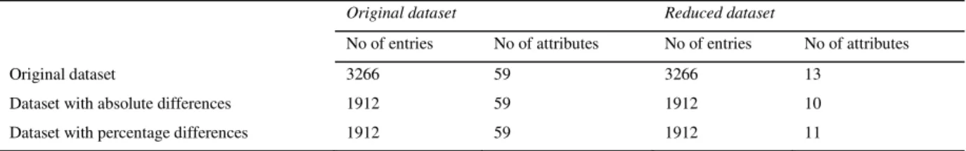 Table 1. Main characteristics of datasets used in experiments  