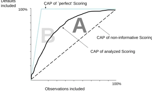Figure 3: Illustration of derivation of the accuracy ratio (A/B).