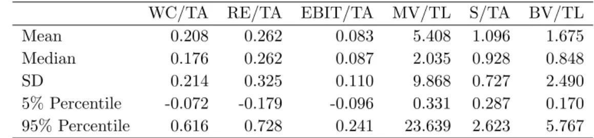 Table 1: Summary Statistics for Explanatory Variables