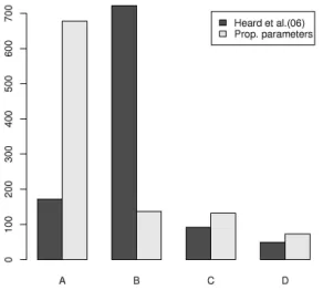 Fig. 5. When different prior parameters are used, the algorithms produce different partitions of ourdataset
