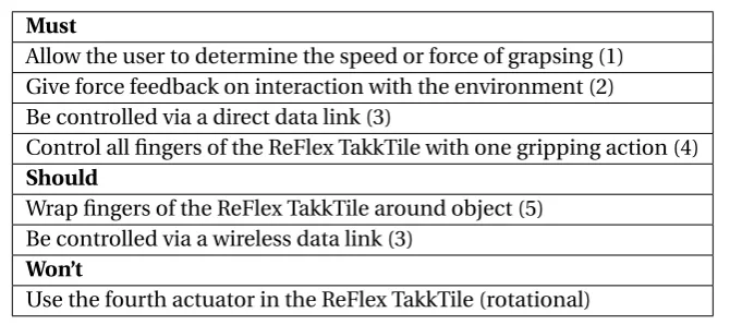 Table 3.1: MoSCoW for system under design