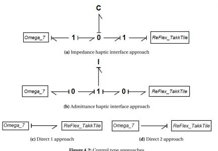 Figure 4.2: Control type approaches
