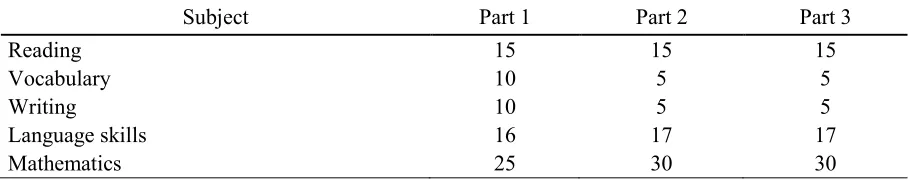 Figure 2.1. Module structure for the multistage variant of the test with target p-values  