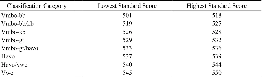 Table 2.3  