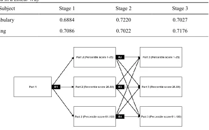 Table 2.7  