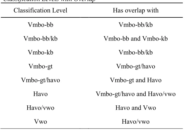 Table 2.8  