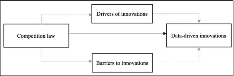Figure 5: Overall Graphical Framework 