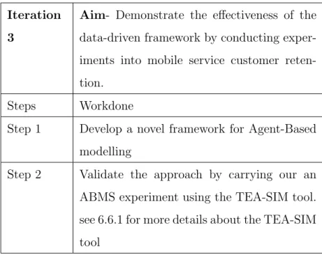 Table 3.5: Steps for conducting iteration 3