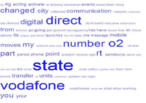Figure 4.8: Results derived from the second round of performing word frequency on tweets