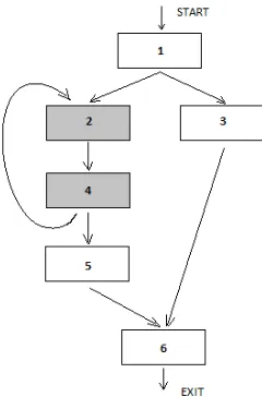 Figure 3.  A control flow graph of external routine.  