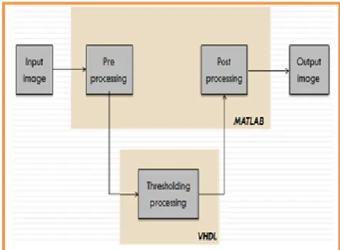 Fig -1 : Block diagram of color dropout system 