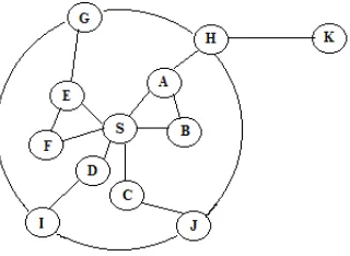 Fig 1: Example routing zone with r=2  