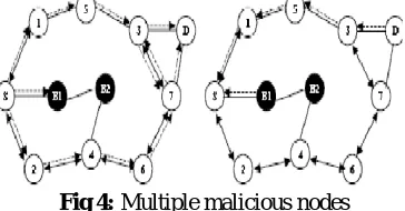 Fig 2: ZRP architecture 