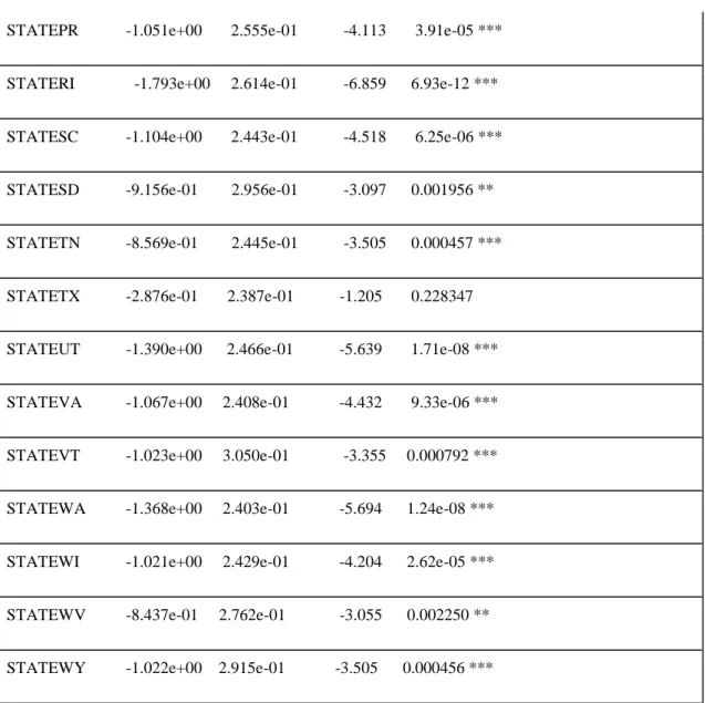Table 3.1. Simple Logistic Regression - Default vs. Paying summary statistics 