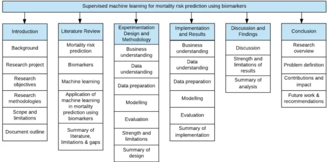 Figure 1.1: Document Outline