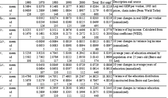 Table II Summary Statistics
