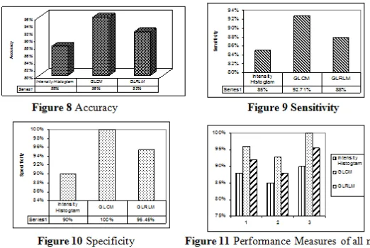 Table 3: Evaluation Results 