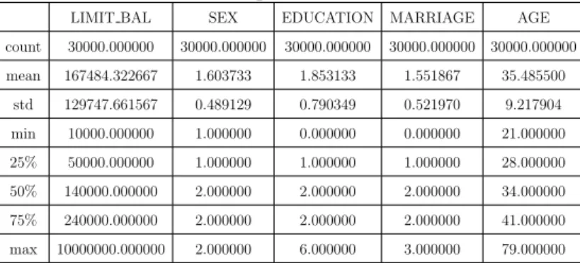 Table 2.1: Missing Data