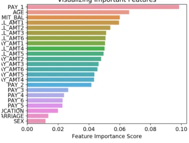 Figure 4.5: Important Features in Random Forest Model