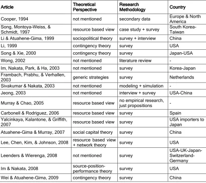 Table 3. Theoretical Perspectives and Research Methodologies of the ArticlesTable 3. Theoretical Perspectives and Research Methodologies of the Articles    Table 3