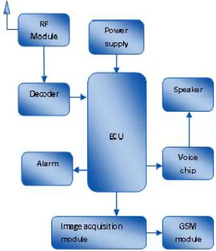 Figure 2:  FVRS – ATM Recognition unit  