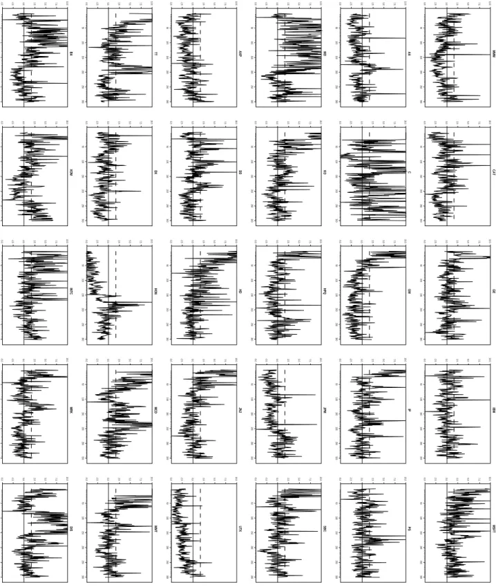 Figure 2: Plot of the test statistic deﬁned in (11), with the 95% percentile of the standard normal