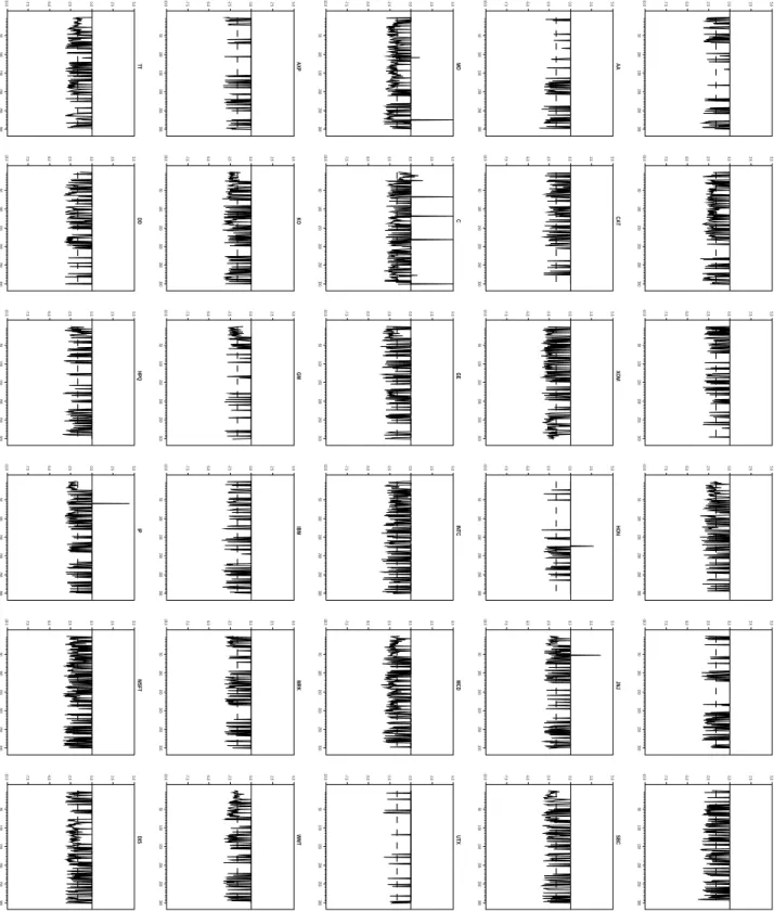 Figure 3: Plot of the test statistic deﬁned in (14), conditionally on rejections of the null hypothesis