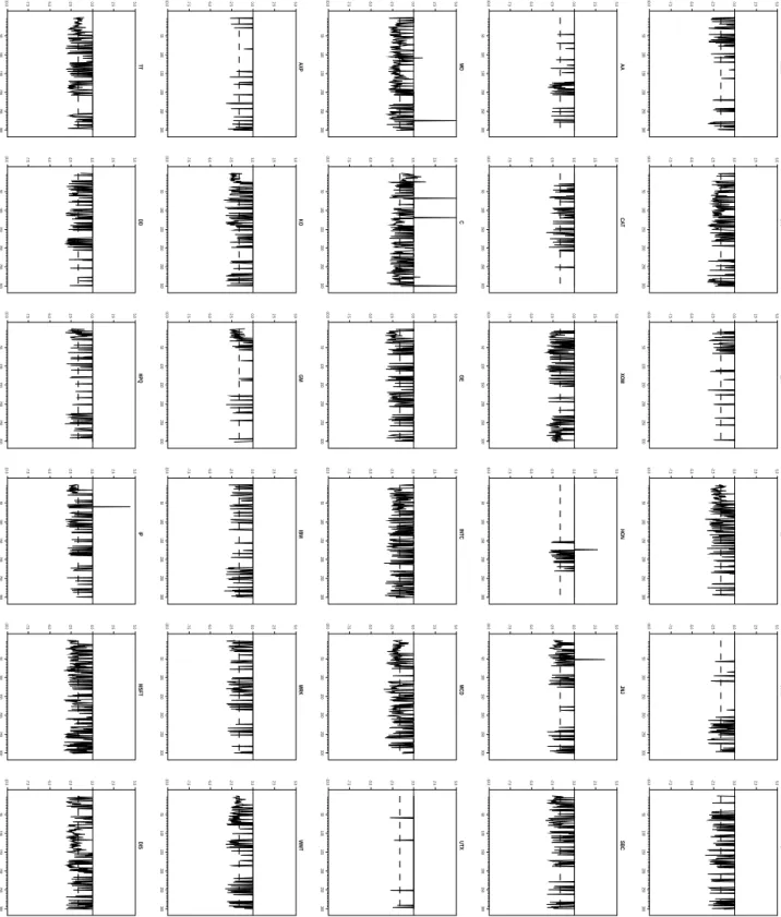 Figure 4: Plot of the test statistic deﬁned in (14), conditionally on rejections of the null hypothesis