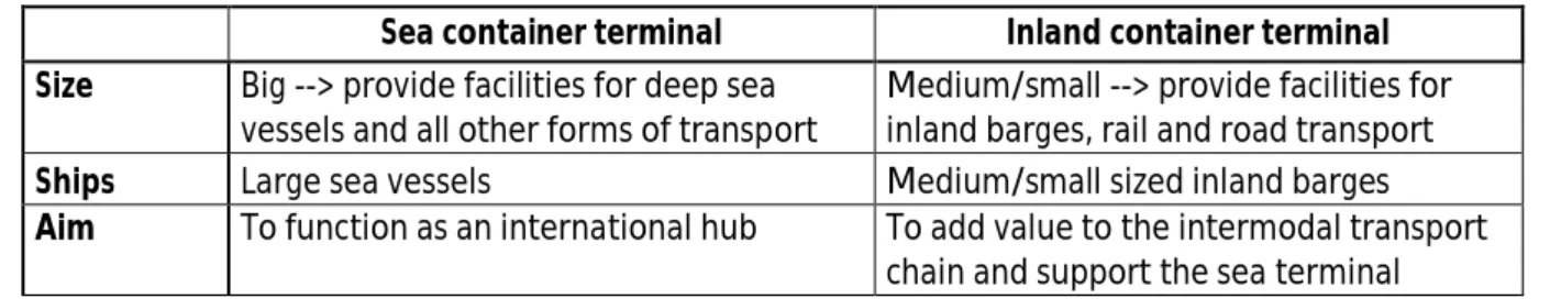 Table 4.1: Differences between sea- and inland container terminals  
