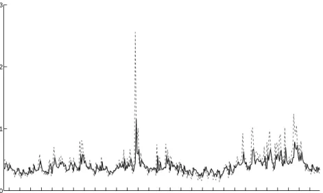 Figure 5. Realized volatility and out-of-sample NonNeg fore- fore-casts for the period Jul 1975-Dec 2004