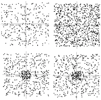 Figure 2: Forbidden set of point uLeft) and (Top left), v (Top Right) and associated parameters plot β(Bottom δ (Bottom Right)