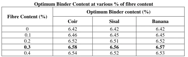 TABLE 7   Indirect tensile strength results for stabilized SMA mixtures 