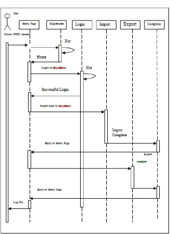Figure 2.4 Data Flow Diagram Level – 2  