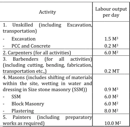 Table -2: Manpower required for various works as per CPWD analysis of rates. 
