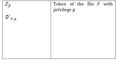 Table 1: Notations appeared in this paper 