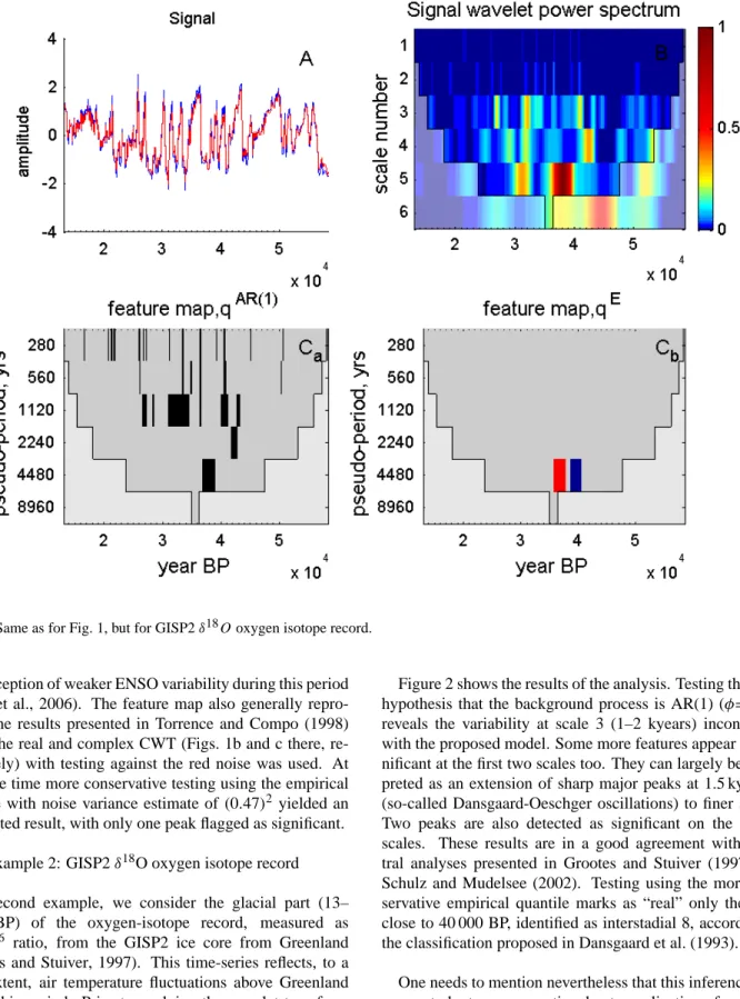 Fig. 2. Same as for Fig. 1, but for GISP2 δ 18 O oxygen isotope record.