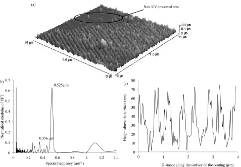 Figure 4. Typical line profile across the surface of the device with a platinum metal overlay that has been UV processed