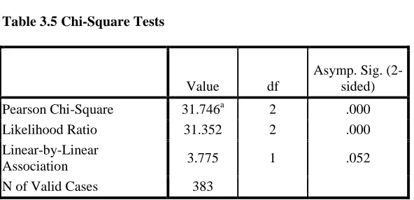 Table 3.6 Residence * status of malaria Cross tabulation 