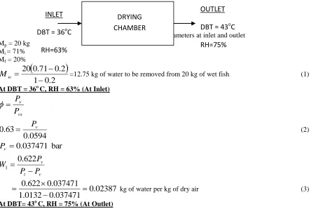Figure 2.1. System parameters at inlet and outlet CHAMBER 