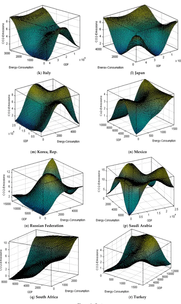 Figure 3. Cont.