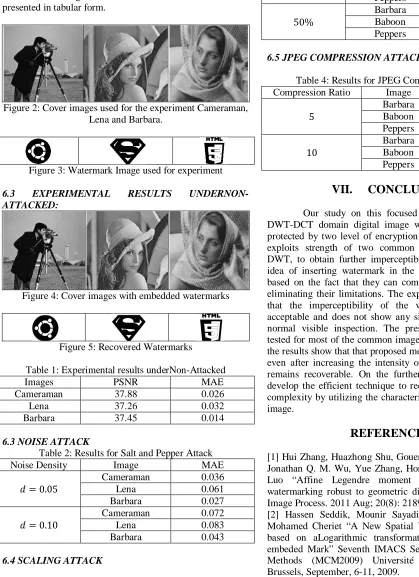 Table 4: Results for JPEG Compression Attack Compression Ratio 