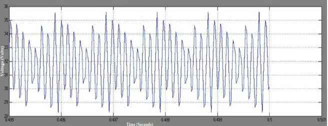 Fig (4)  Voltage Generated by applying pressure on piezoelectric material at the time of braking