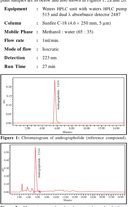 Figure 1: Chromatogram of andrographolide (reference compound).