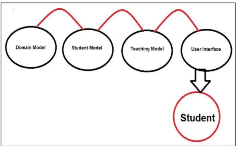 Fig 1: Overall System Architecture