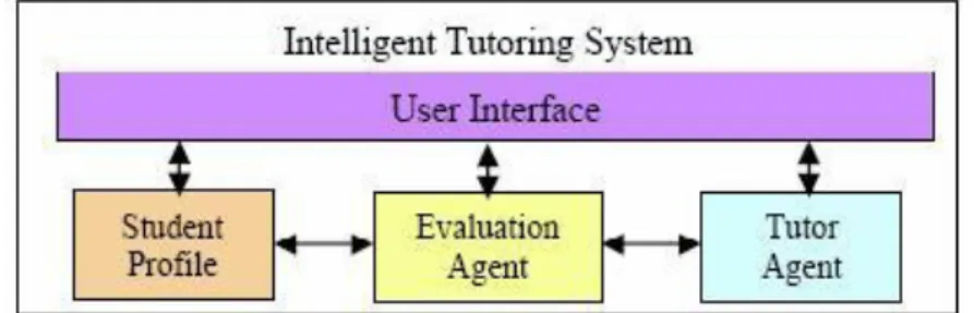 Fig. 1. System Design Framework  