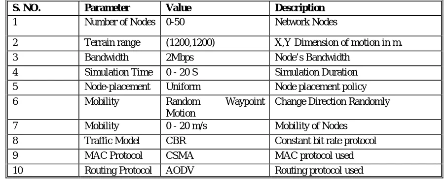Table 1:  General Experimental Setup Parameters. 