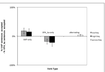 Figure 7 100%