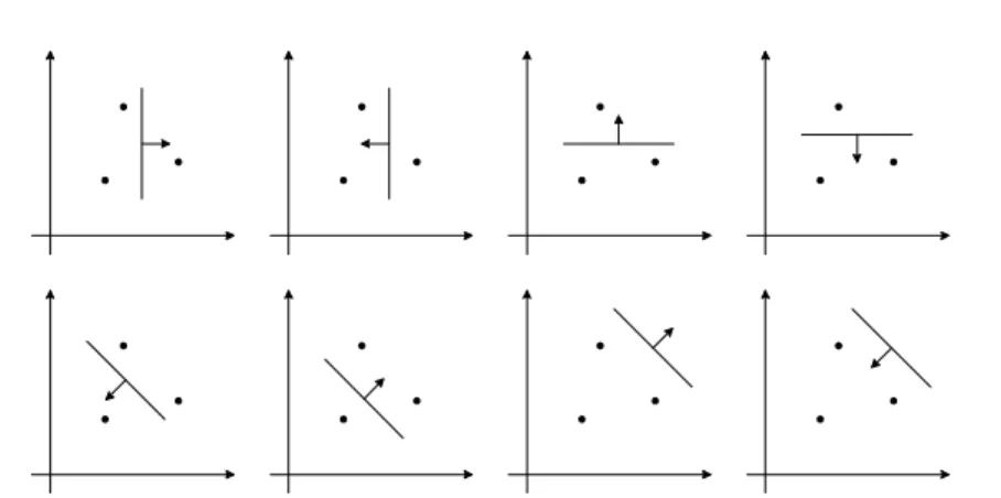 Figure 1.2: Eight possible ways of shattering 3 points on the plane with a linear indicator function.