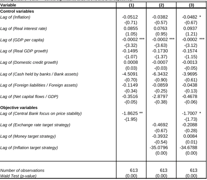 Table 4: Logit Estimations for Systemic Banking Crises in Industrialised countries 
